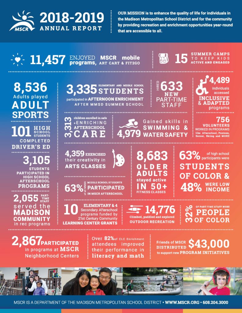 MSCR Annual Report 2018-2019 facts and numbers 